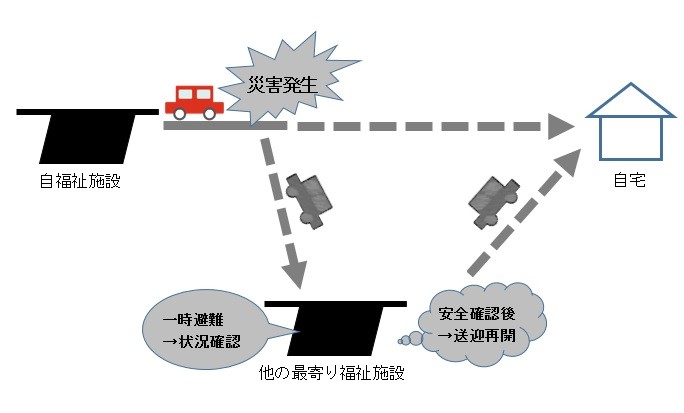 災害相互利用のイメージ図